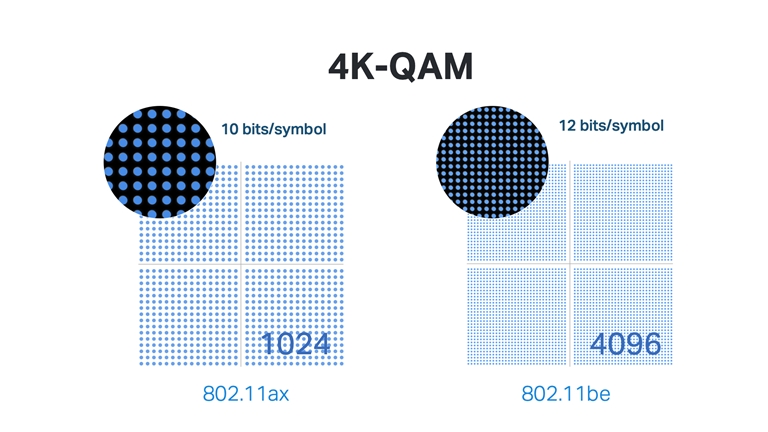 An infographic showing how 4K QAM works. 